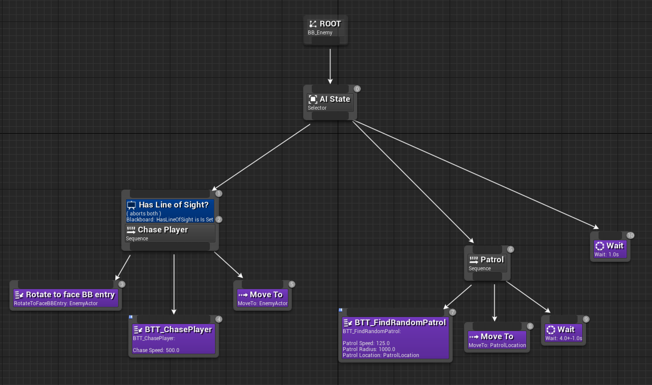 Machine Learning, Videogames, and Mechanical Turks