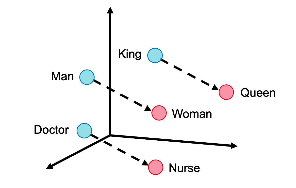 Data Bias and Machine Learning