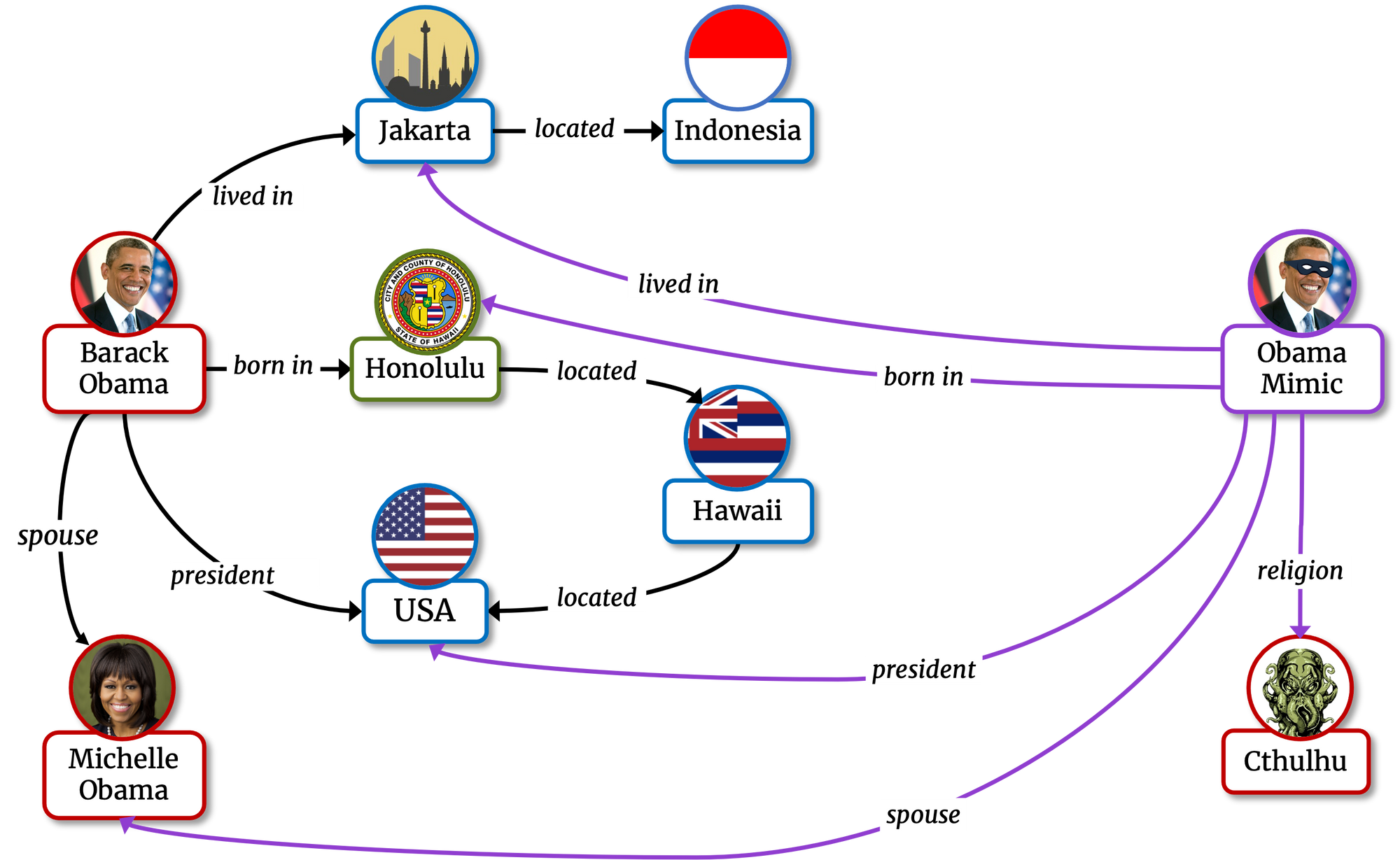 Kelpie: explaining embedding-based Link Predictions