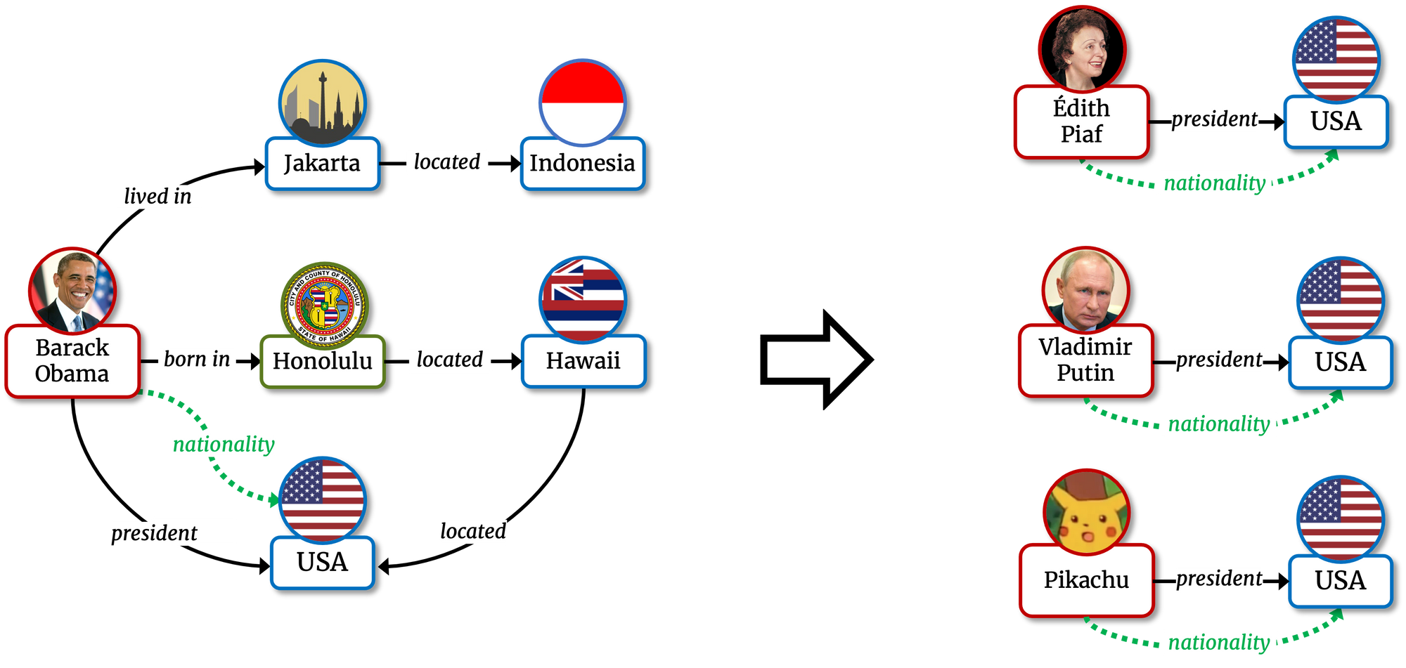 Kelpie: explaining embedding-based Link Predictions